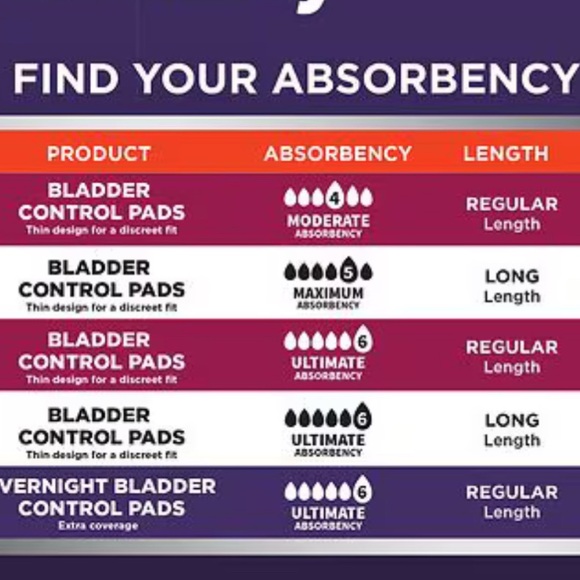 Certainty Women's Overnight Bladder Control Pads, Ultimate Absorbency 30 ea - Picture 2 of 3